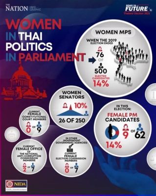  Good Governance: Reflections on Ethical Leadership and Political Transformation in Thailand - A Journey into the Moral Heart of Thai Politics