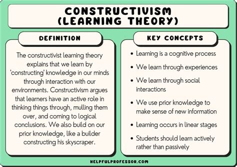  Meaning-Making in Education: A Constructivist Approach! Exploring the Depths of Pakistani Educational Thought